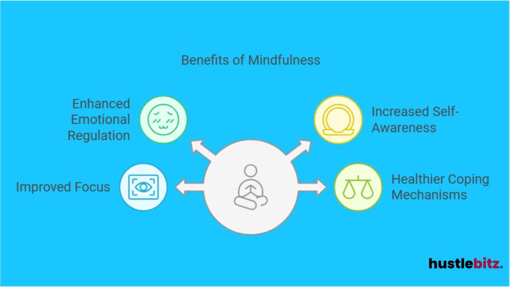 A visual representation about the benefits of mindfulness.