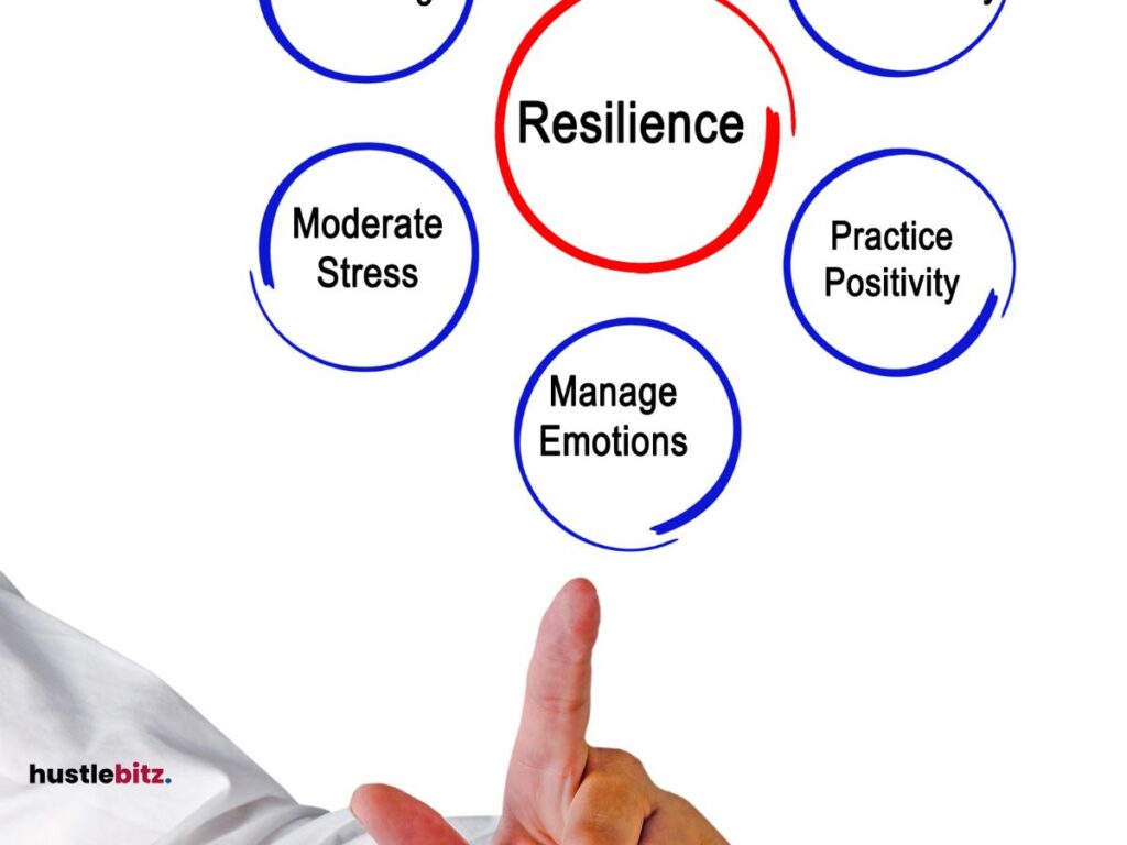 Different structure of building resilience