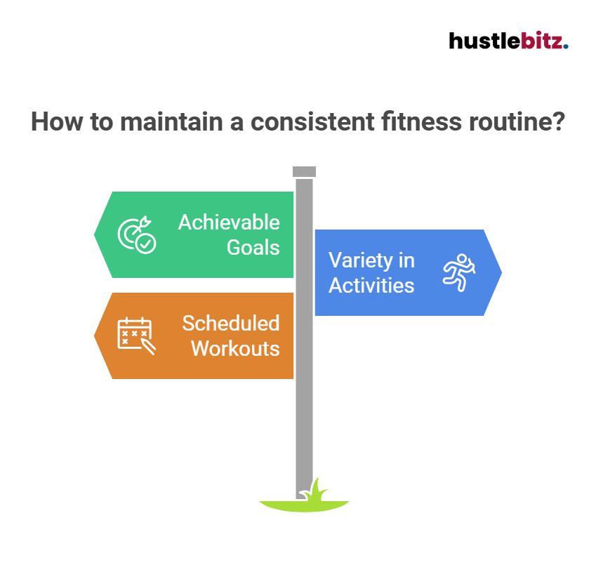 A visual about how to maintain a consistent fitness routine.