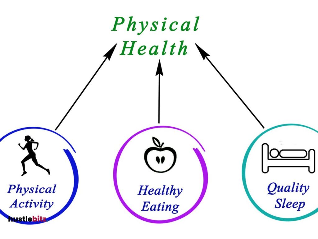 A structure of a physical health