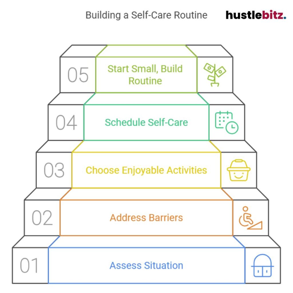 A stair case visual about building a self care routine.