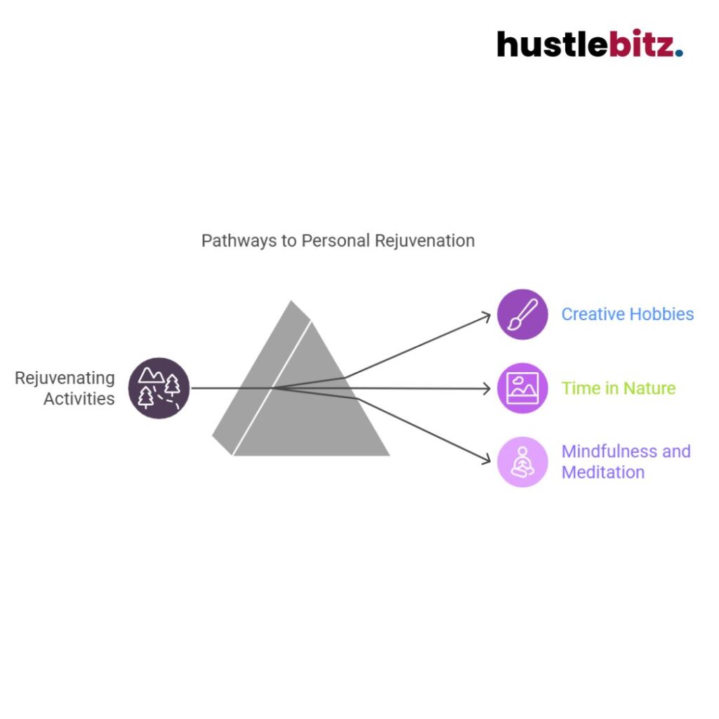 An illustration with a dark pyramid about pathways to personal rejuvenation.