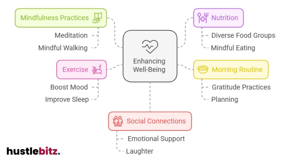 A visual flow chart.