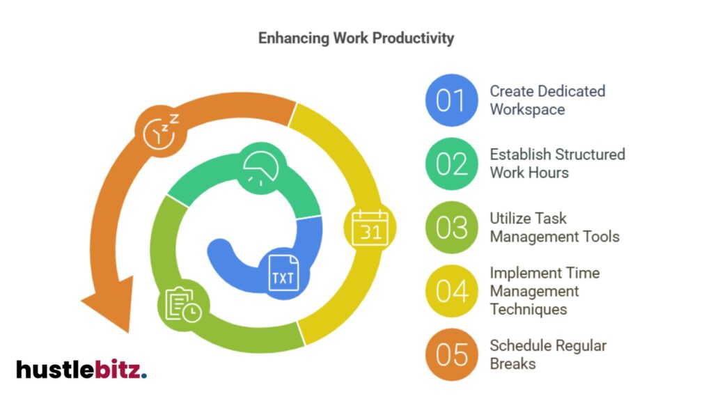 A visual representation about enhancing work productivity.