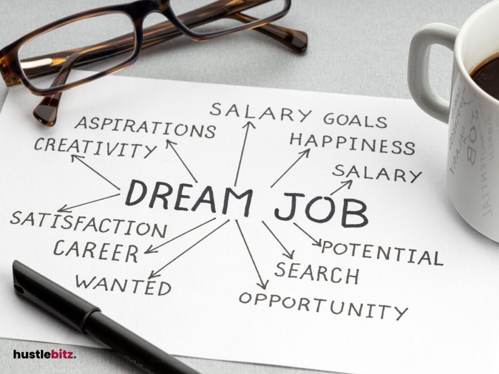 A text "Dream Job" and arrows pointing out to various terms like "salary" and "creativity."