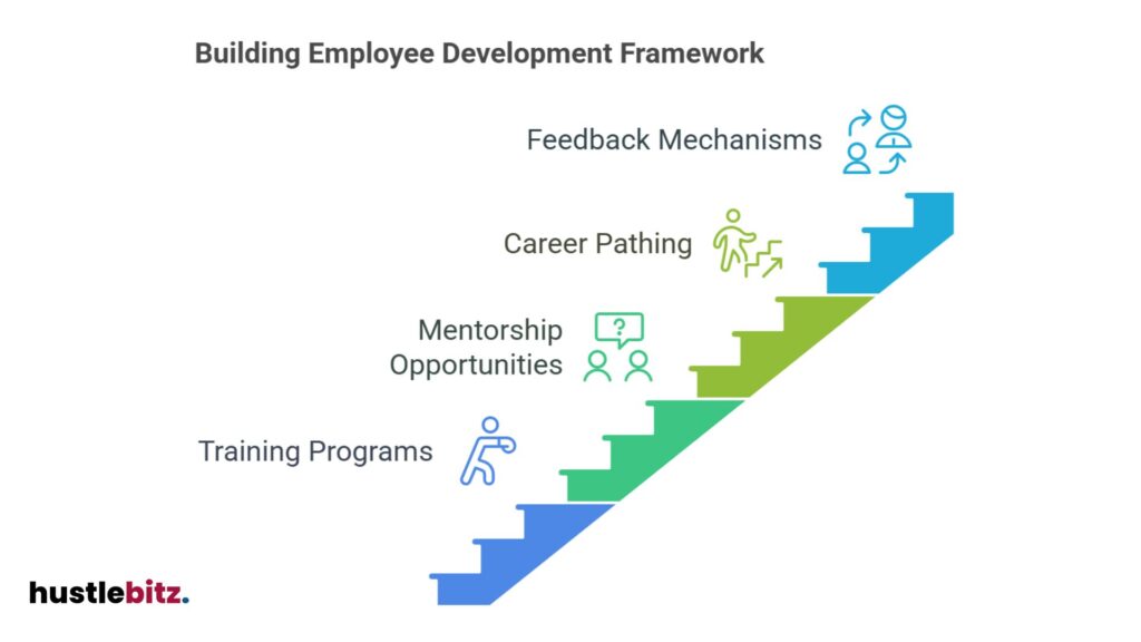 A staircase approach: training, mentorship, career pathing, and feedback mechanisms.