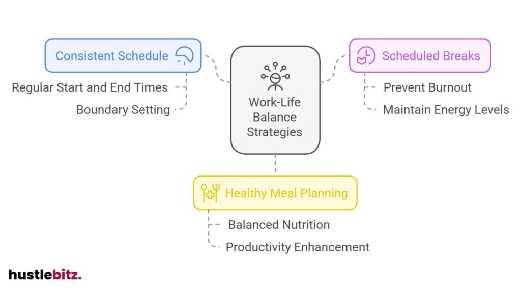 Strategies: consistent schedules, breaks, and healthy meal planning for balance.