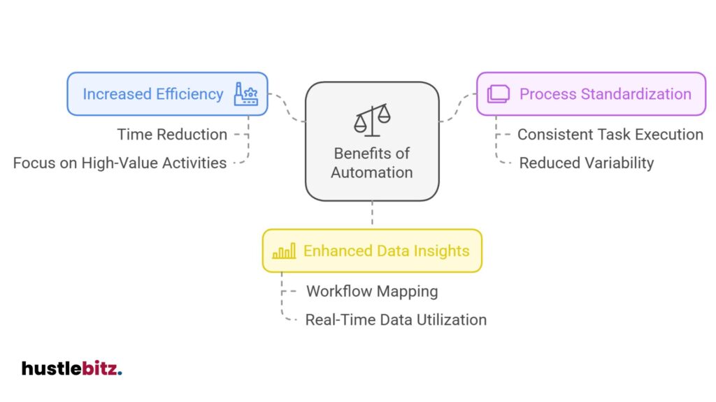 Highlights efficiency, data insights, and process standardization.