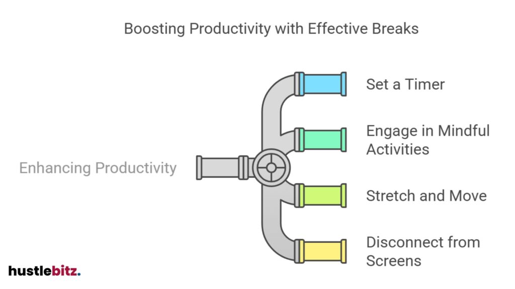 Use mindful breaks, stretch, disconnect, and set timers for productivity.