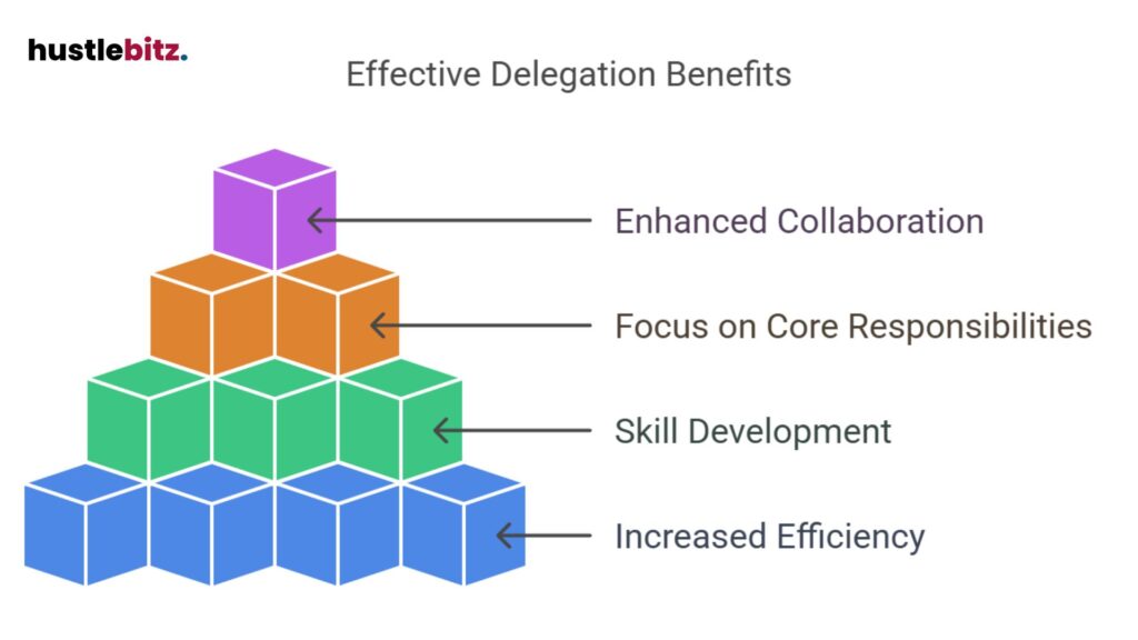 Boost efficiency, develop skills, focus on priorities, and enhance collaboration.