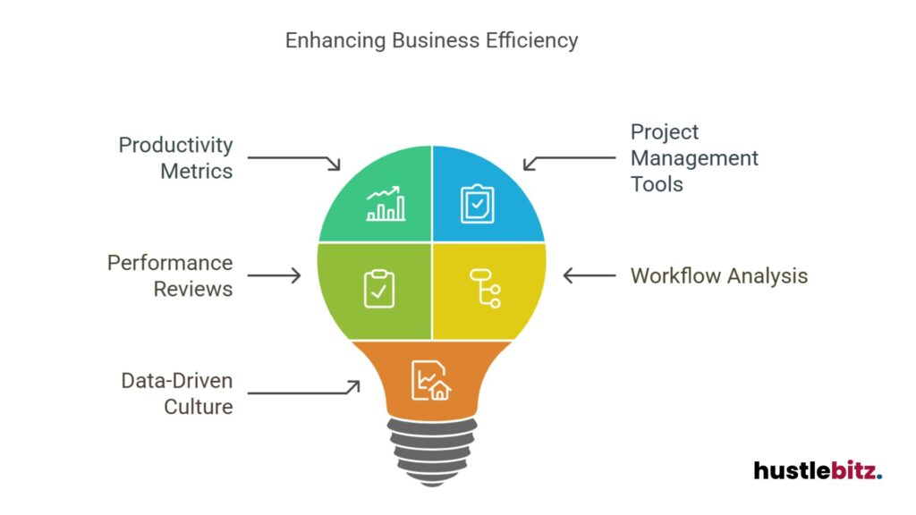 A lightbulb design showing metrics, reviews, tools, and workflow analysis.