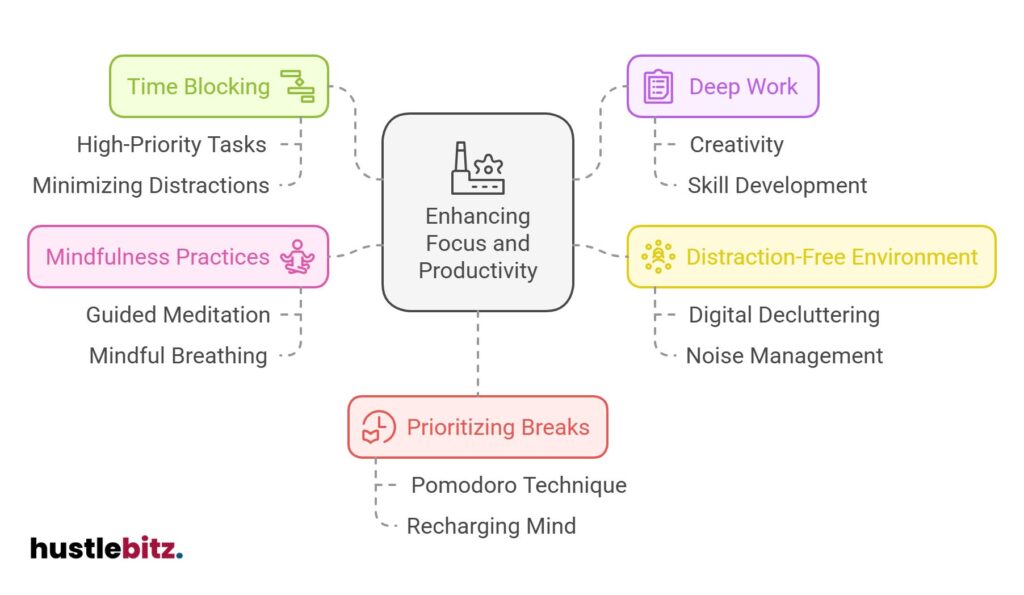 Boost focus with time blocking, mindfulness, deep work, and distraction-free spaces.