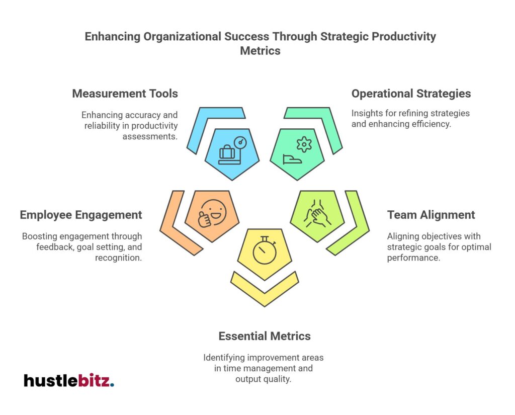 Strategic productivity metrics align goals, boost engagement, and refine efficiency strategies.