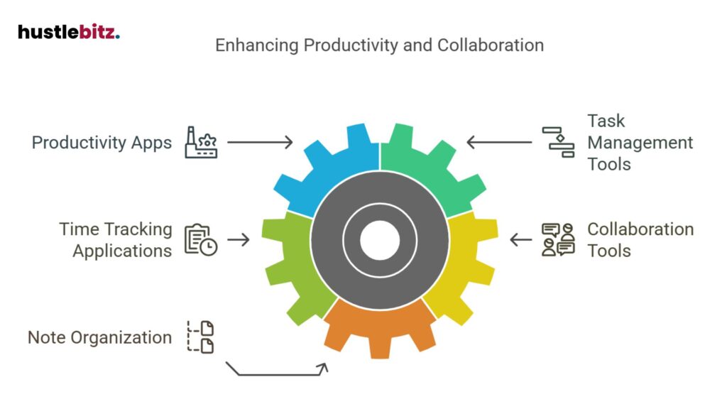 Use apps, tracking tools, note organization, and collaboration platforms.