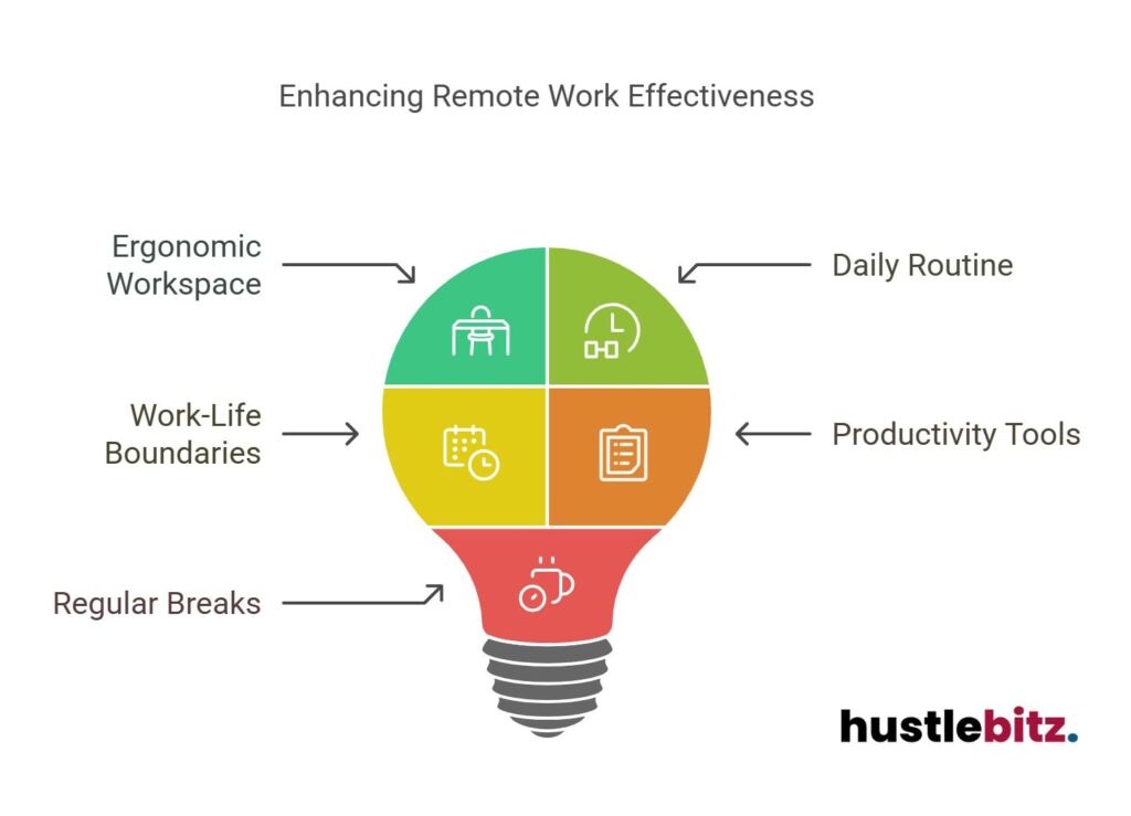 Optimize remote work with ergonomic setups, routines, tools, breaks, and boundaries.