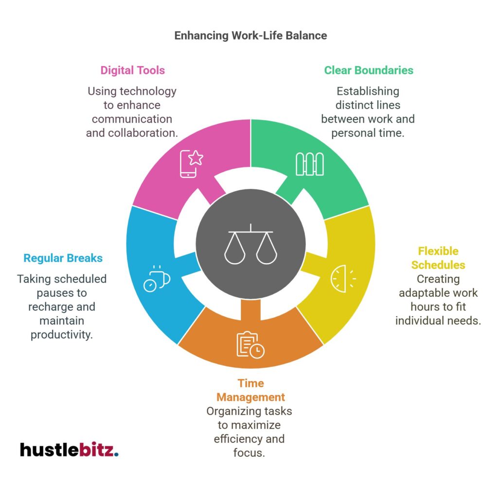 Achieve work-life balance with clear boundaries, tools, and flexible schedules.