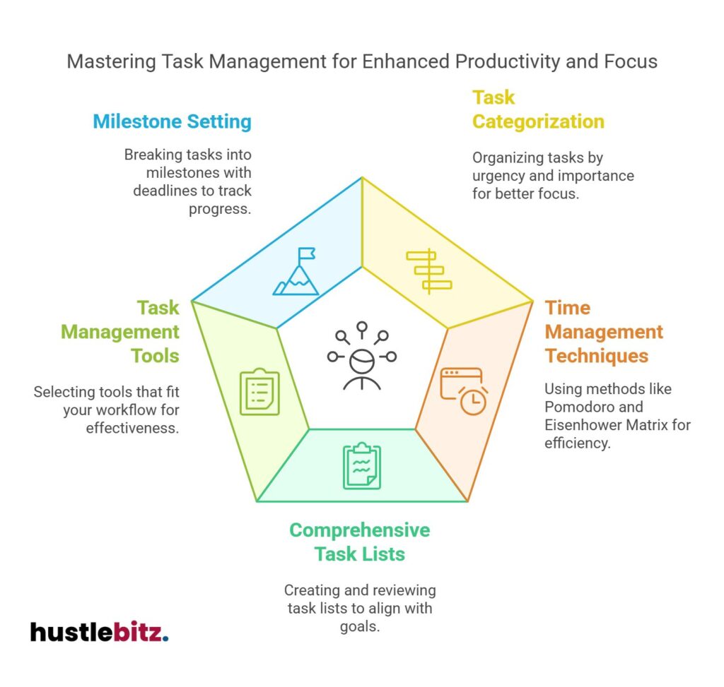 Manage tasks efficiently using milestones, prioritization, and tailored management tools.