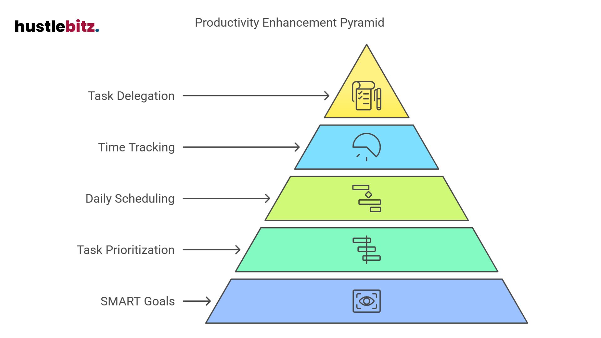 Boost Productivity with Effective Time Management