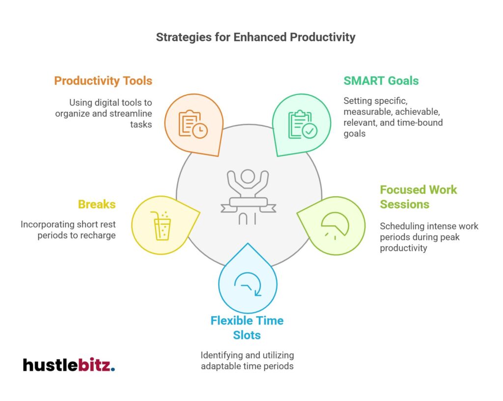 Boost productivity with SMART goals, breaks, tools, and focused work sessions.