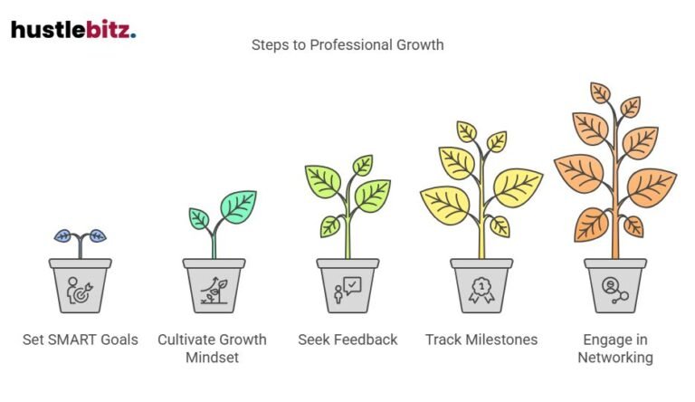 10 Best Strategies for Professional Growth