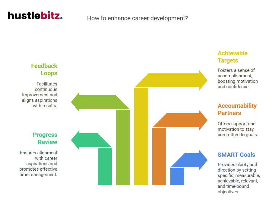 Visual about "How to enhance career development?"