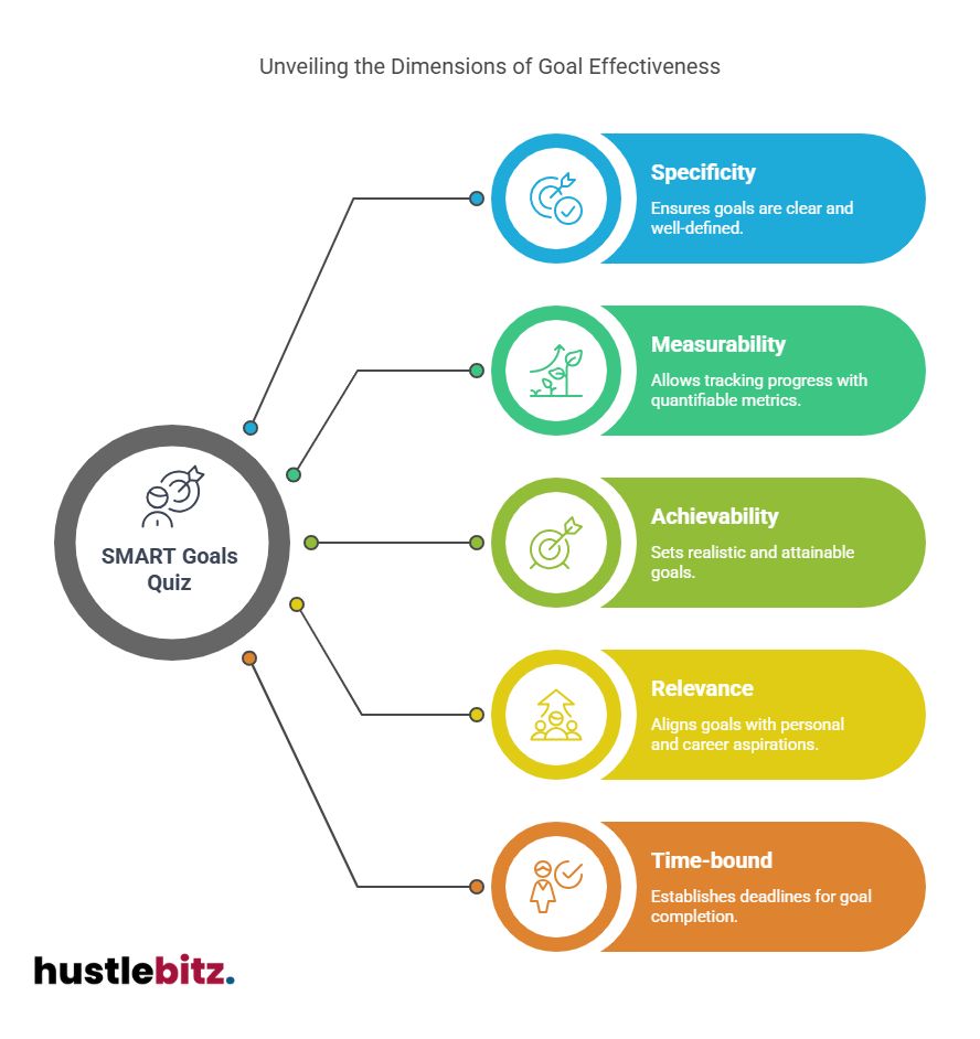 A visual about Unveiling the Dimensions of Goal Effectiveness