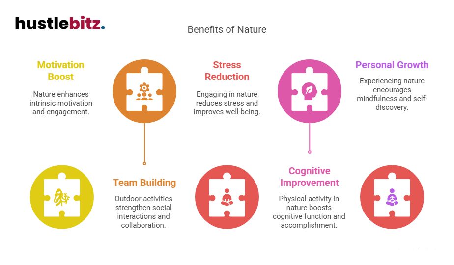Visual about Benefits of Nature