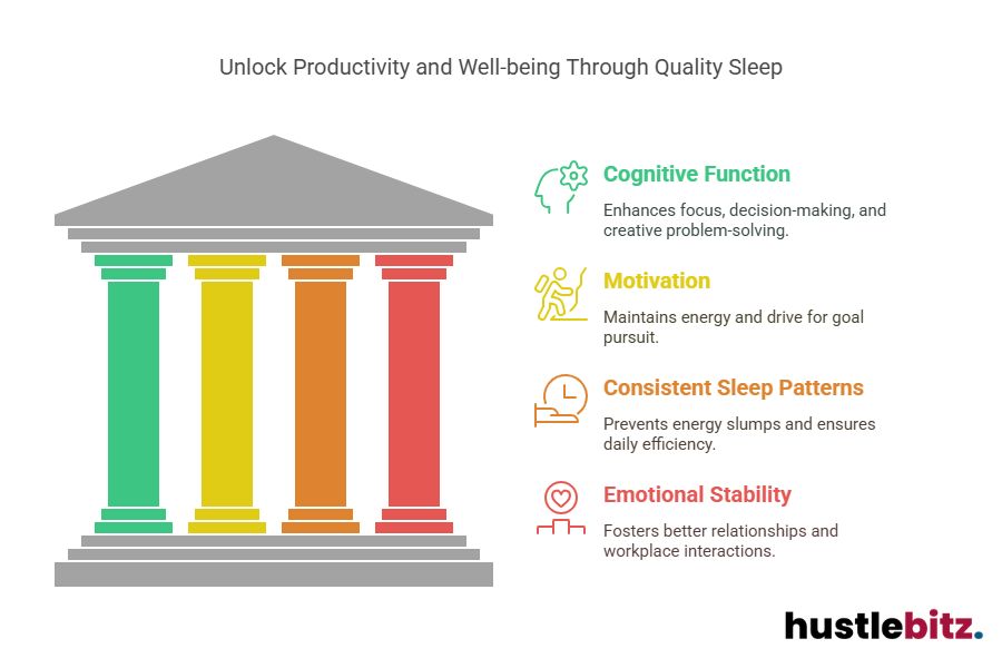 A visual about "Unlock Productivity and Well-being Through Quality Sleep"
