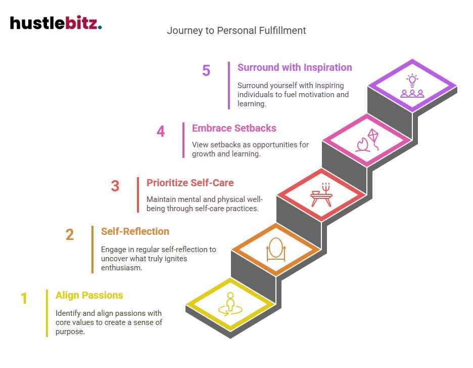 Visual about Journey to Personal Fulfillment