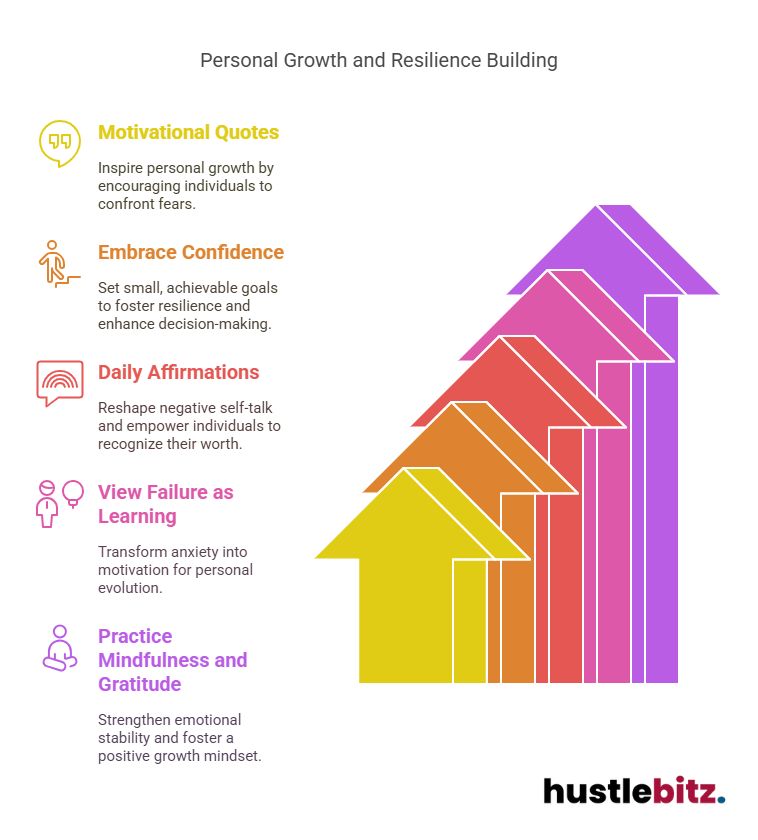 Visual about Personal Growth and Resilience Building