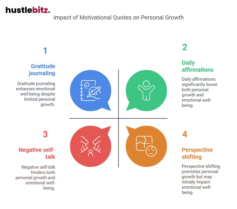 Visual about Impact of Motivational Quotes on Personal Growth