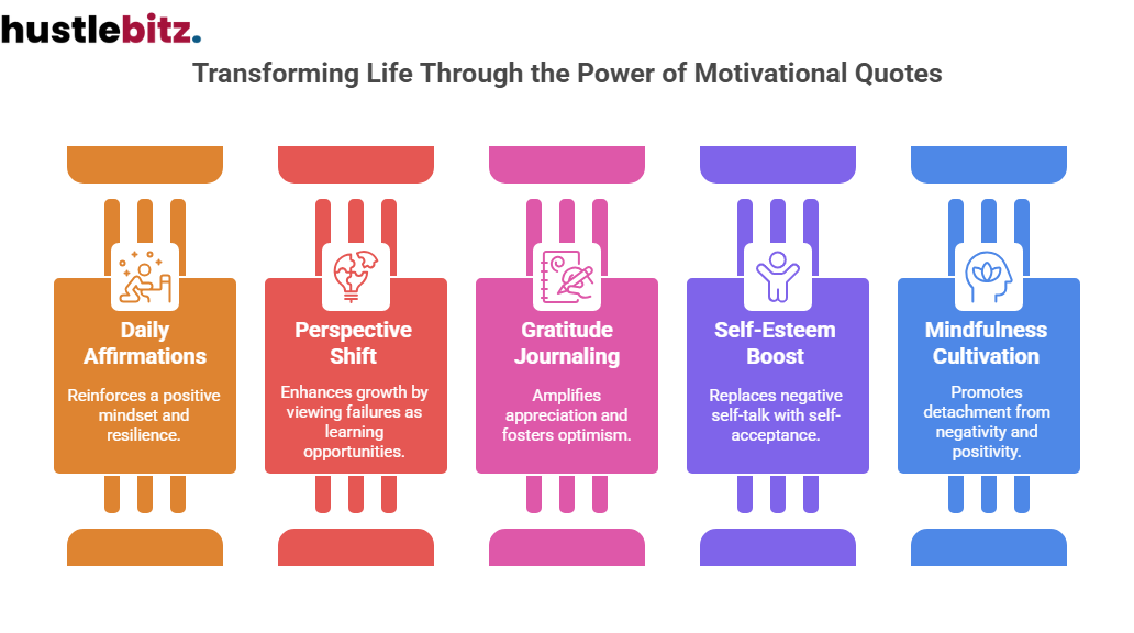 Visual about Transforming Life Through the Power of Motivational Quotes