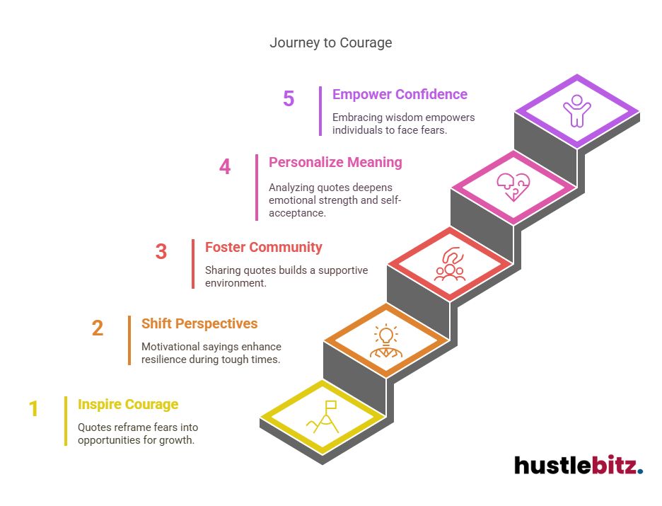 Visual about Journey to Courage