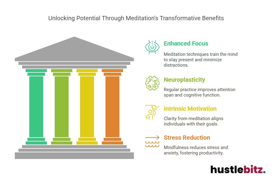 Visual about Unlocking Potential Through Meditation's Transformative Benefits