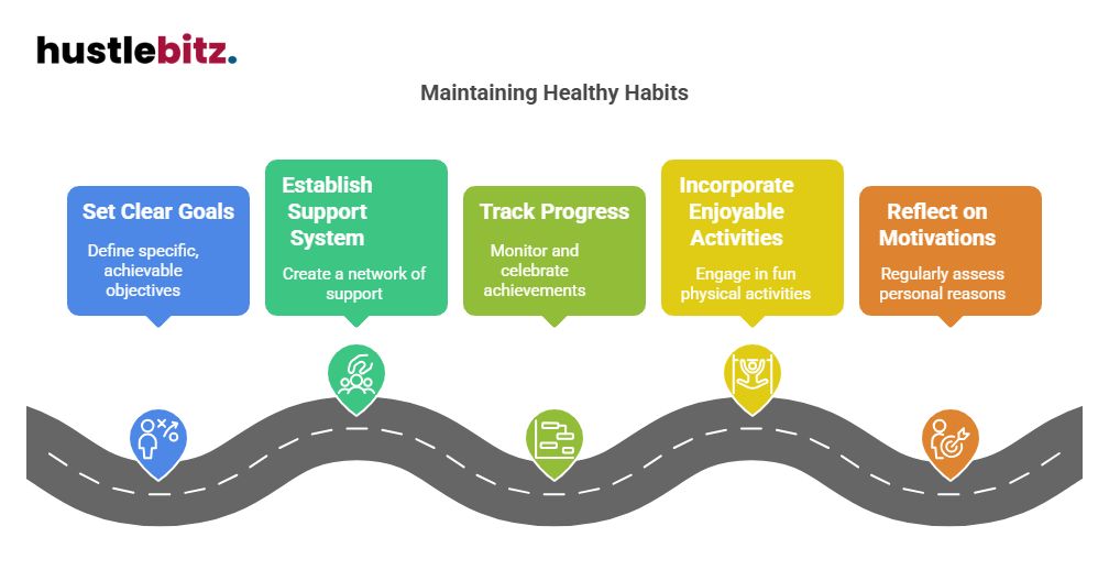 Visual about Maintaining Healthy Habits