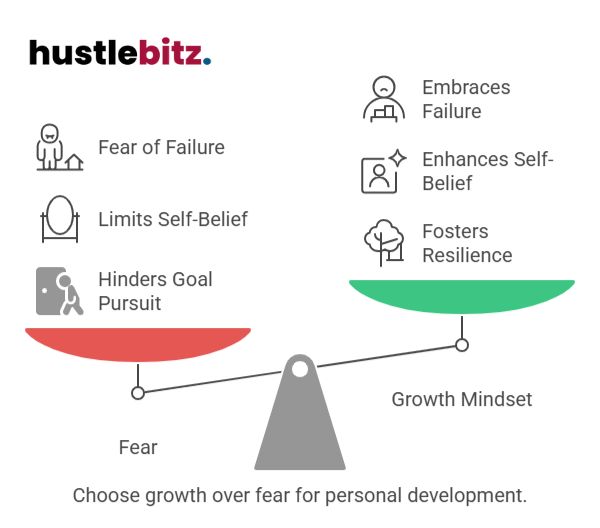 Visual about "Choose growth over fear for personal development."