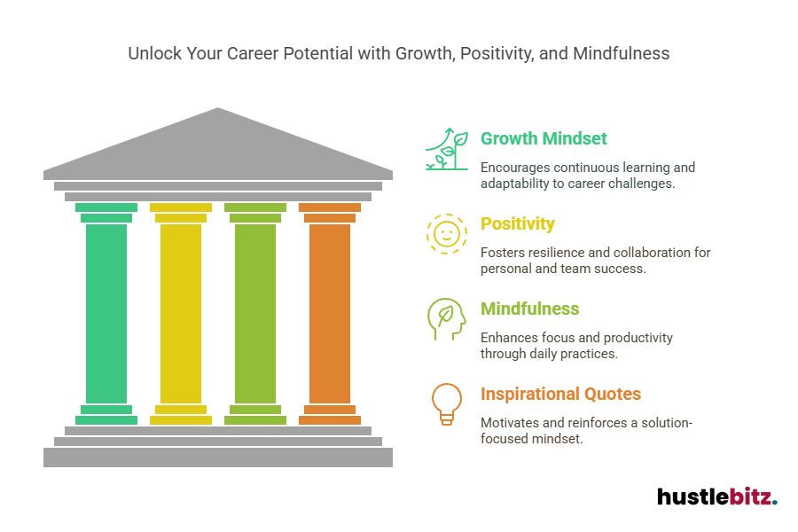 Visual about "Unlock Your Career Potential with Growth, Positivity, and Mindfulness"
