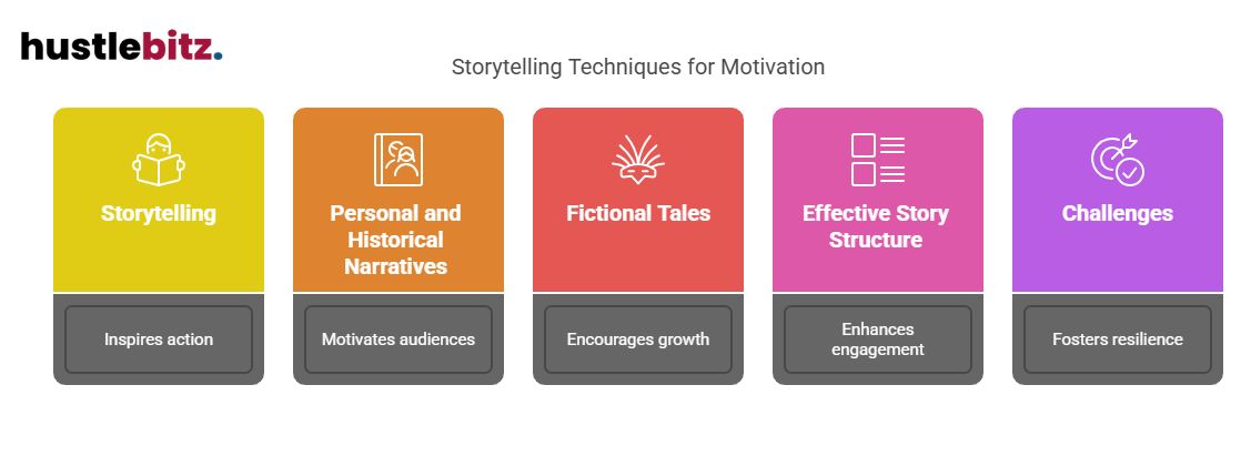 Visual about Storytelling Techniques for Motivation