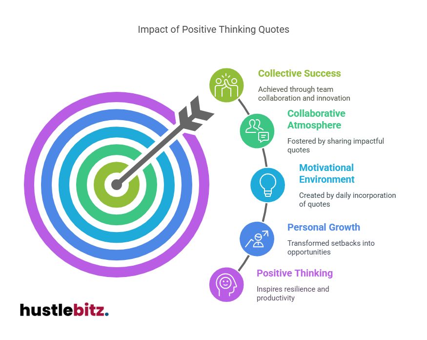 A visual about Impact of Positive Thinking Quotes