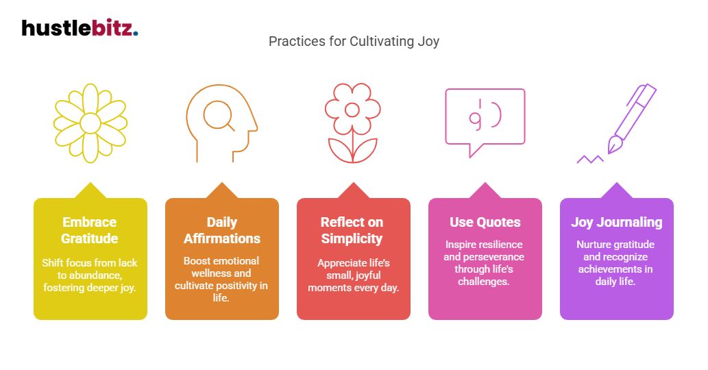 Visual about Practices for Cultivating Joy