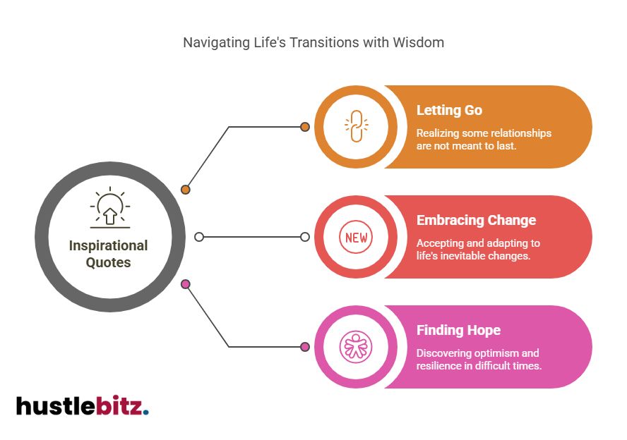 Visual about Navigating Life's Transitions with Wisdom