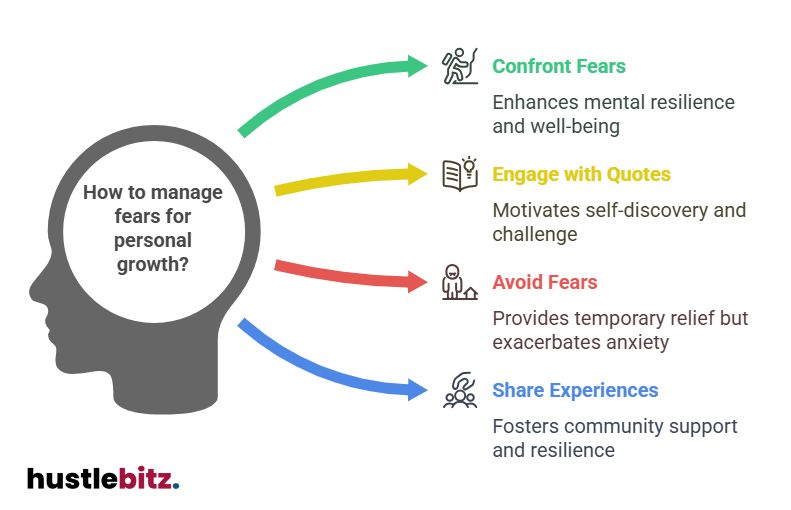 Visual about "How to manage fears for personal growth?"