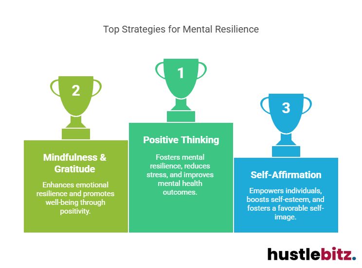 Visual about Top Strategies for Mental Resilience