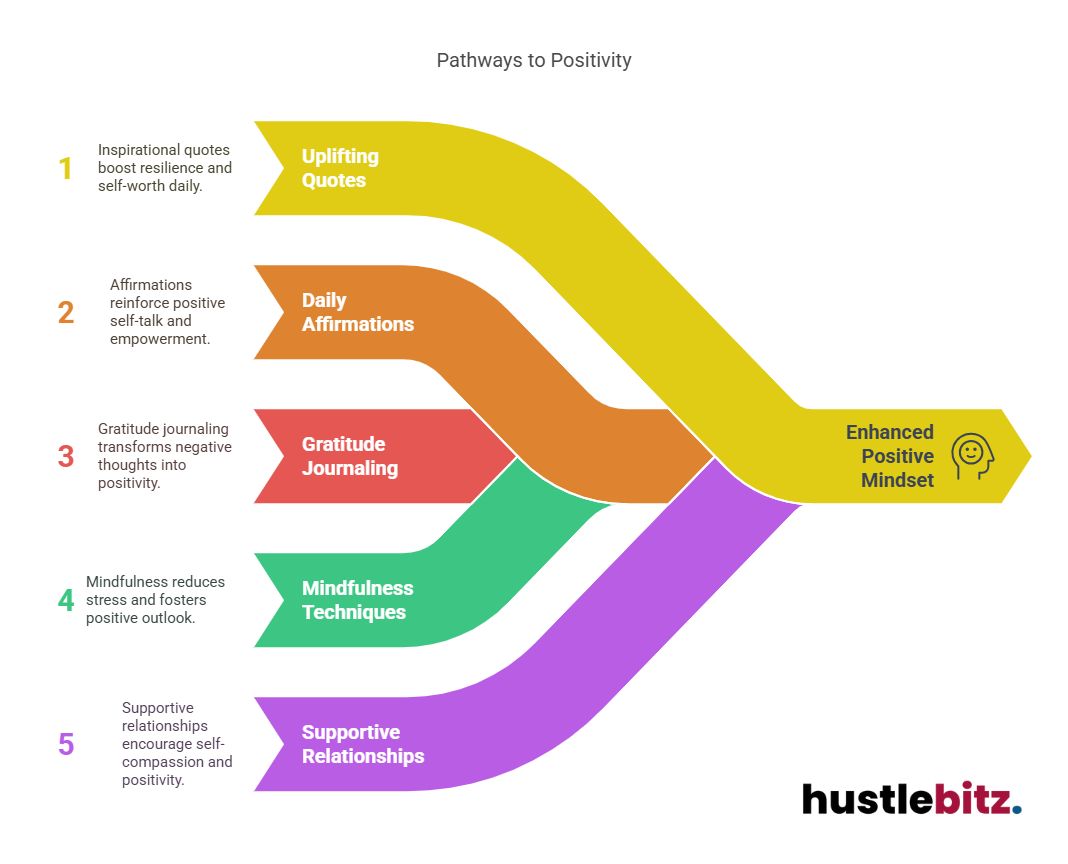 Visual about Pathways to Positivity