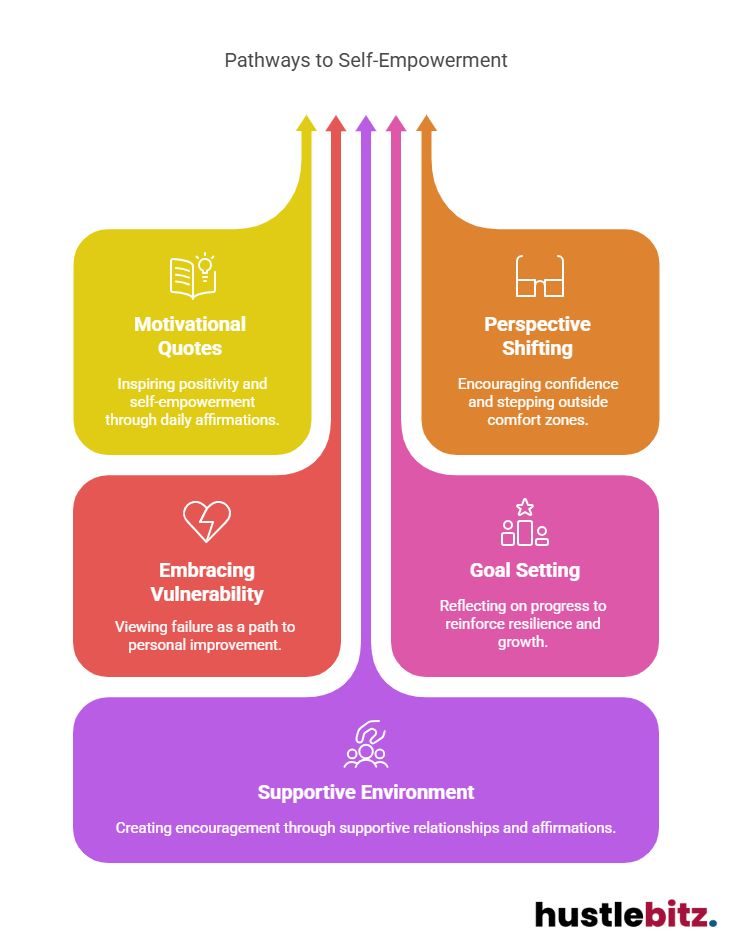 Visual about Pathways to Self-Empowerment