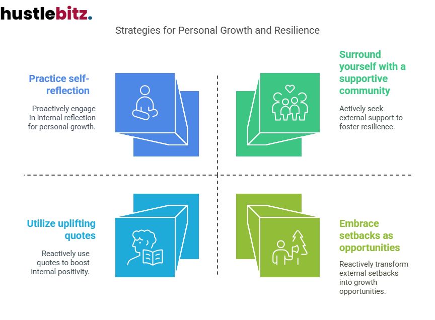 Visual about Strategies for Personal Growth and Resilience