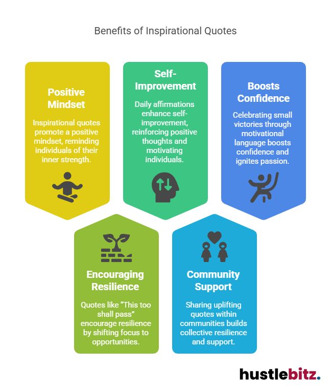 Visual about Benefits of Inspirational Quotes
