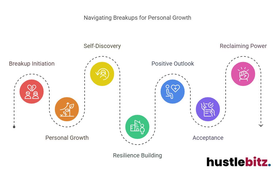 Visual about Navigating Breakups for Personal Growth