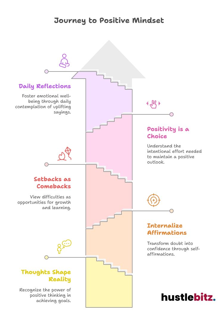 A visual about Journey to Positive Mindset