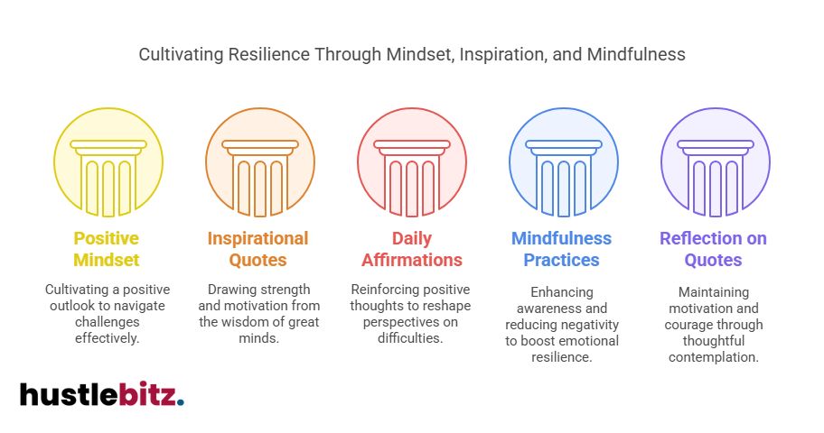 A visual about Cultivating Resilience Through Mindset, Inspiration, and Mindfulness